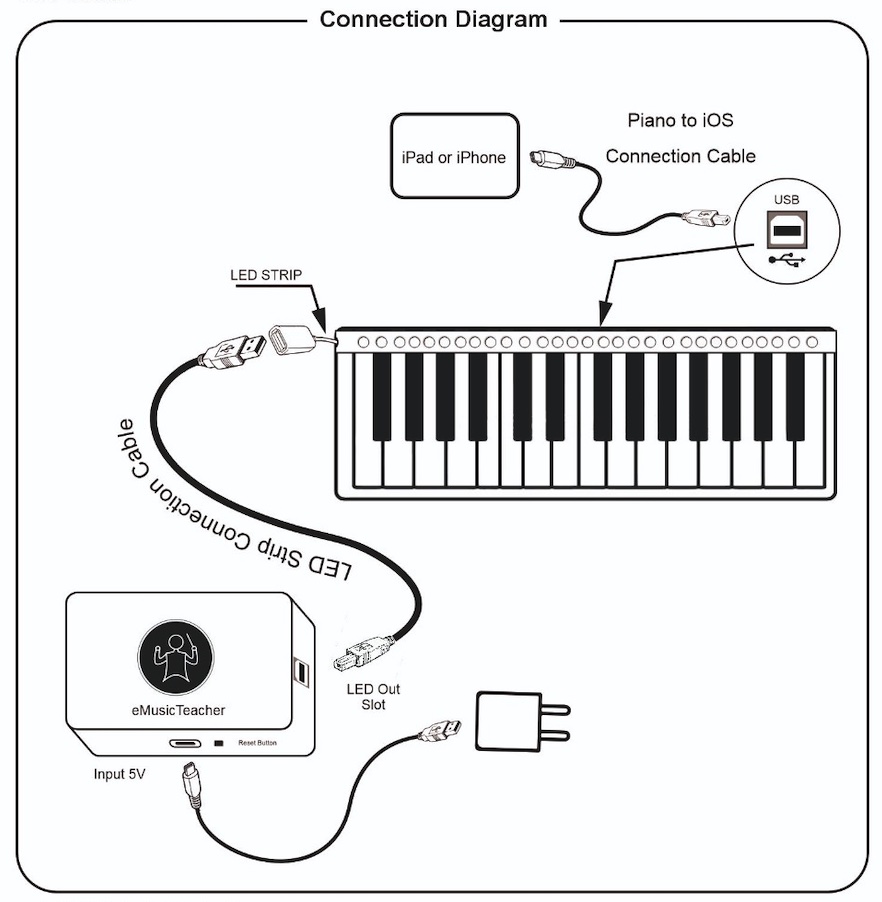 eMusicTeacher Complete Setup Diagram